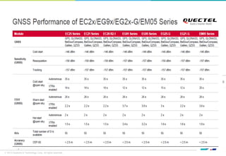 © 2013 Systems & Technology Corp. All rights reserved.
www.systech.com.tw
10
 