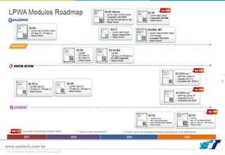 © 2013 Systems & Technology Corp. All rights reserved.
www.systech.com.tw
4
 