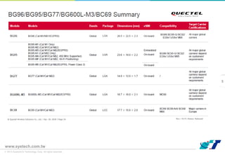 © 2013 Systems & Technology Corp. All rights reserved.
www.systech.com.tw
5
 