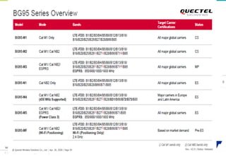 © 2013 Systems & Technology Corp. All rights reserved.
www.systech.com.tw
6
 