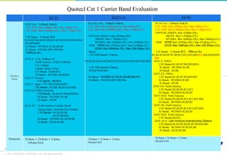 © 2013 Systems & Technology Corp. All rights reserved.
www.systech.com.tw
EC21 EG21-G EC91
Modem
Band
EC21 Cat 1 Fallback 3G&2G
LTE -FDD: Max 10Mbps (DL), Max 5Mbps (UL)
LTE-TDD: Max 8.96Mbps (DL), Max 3.1Mbps (UL)
LTE Bands : 16 Bands 組合
B1,B2,B3,B4,B5,B7,B8,B12,B13,B18,B19,B20,B28,B
28A,B26,B40
3G Bands : WCDMA B1,B2,B5,B8
2G Bands : 850,900,1800,1900 Mhz
10種Band Sku
EC21-A 北美, Fallback 3G
North America: AT&T/T-Mobile/
U.S. Cellular
Canada: Rogers/Telus
LTE Bands : B2,B4,B12
3G Bands : WCDMA B2,B4,B5
EC21-V Verizon
LTE Bands : B4,B13
EC21-J Japan , NTT DOCOMO/KDDI
LTE Bands : B1,B3 ,B8,B18,B19,B26
EC21-EU EMEA,Thailand
LTE Bands : B1,B3,B7,B8,B20,B28A
3G Bands : WCDMA B1,B8
2G Bands : B3,B8
EC21-AU , North America:,Canada:,Brazil
Taiwan,Japan, Australia/New Zealand
LTE Bands : B1,B2,B3,B4
,B5,B7,B8,B28
3G Bands : WCDMA B1,B2,B5,B8
2G Bands : B2,B3,B5,B8
EG-21G Cat 1 Fallback 3G&2G
LTE -FDD: Max 10Mbps (DL), Max 5Mbps (UL)
LTE-TDD: Max 8.96Mbps (DL), Max 3.1Mbps (UL)
UMTS:DC-HSDPA: Max 42Mbps (DL)
HSUPA: Max 5.76Mbps (UL)
WCDMA: Max 384Kbps (DL), Max 384Kbps (UL)
GSM: GPRS Max 107Kbps (DL), Max 85.6Kbps (UL)
EDGE Max 296Kbps (DL), Max 236.8Kbps (UL)
Bands:
LTE-FDD Bands:15 Bands
B1,B2,B3,B4,B5,B7,B8,B12,B13,B18,B19,B20,B25,B26,B28
LTE-TDD Bands:14 Bands
B38,B39,B40,B41
3G Bands : WCDMA B1,B2,B4,B5,B6,B8,B19
2G Bands : 850,900,1800,1900 Mhz
EC-91 Cat 1 Fallback 3G&2G
LTE -FDD: Max 10Mbps (DL), Max 5Mbps (UL)
LTE-TDD: Max 8.96Mbps (DL), Max 3.1Mbps (UL)
UMTS:DC-HSDPA: Max 42Mbps (DL)
HSUPA: Max 5.76Mbps (UL)
WCDMA: Max 384Kbps (DL), Max 384Kbps (UL)
GSM: GPRS Max 107Kbps (DL), Max 85.6Kbps (UL)
EDGE Max 296Kbps (DL), Max 236.8Kbps (UL)
LTE Bands : 15 Bands 組合 , 7種Band Sku
B1,B2,B3,B4,B5,B7,B8,B12,B13,B18,B20,B25,B26,B28,B28A
B66
EG91-E EMEA
LTE Bamds:B1,B3,B7,B8,B20,B28A
3G Bands : WCDMA B1,B8
2G Bands : B3,B8
EG91-EX EMEA
LTE Bamds:B1,B3,B7,B8,B20,B28
3G Bands : WCDMA B1,B8
2G Bands : B3,B8
EG91-NA North America
LTE Bamds:B2,B4,B5,B12,B13
3G Bands : WCDMA B2,B2,B5
EG91-NAX North America
LTE Bamds:B2,B4,B5,B12,B13,B25,B26
3G Bands : WCDMA B2,B2,B5
EG91-NS North America
LTE Bamds:B2,B4,B5,B12,B13,B25,B26
3G Bands : WCDMA B2,B2,B5
EG91-NAX North America
LTE Bamds:B4,B13
EG91-AUX Latin America,Australia,New Zealand
LTE Bamds:B1,B2,B3,B4,B5,B7,B8,B28,B66
3G Bands : WCDMA B1,B2,B5,B8
2G Bands : B2,B3,B5,B8
Dimension 32.0mm × 29.0mm × 2.4mm,
144-pin LGA
29.0mm × 32.0mm × 2.4mm,
144-pin LGA
29.0mm × 25.0mm × 2.3mm,
144-pin LGA
Quotecl Cat 1 Carrier Band Evaluation
 