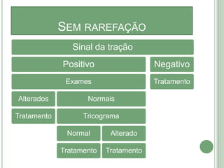 L-triptofano: usado em medicina para insônia, tensão pré-menstrual, síndromes reumáticas e algumas alterações psiquiátricas. Polivitamínicos e os suplementos alimentares, ambos geralmente possuem o L-triptofano,