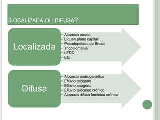Localizada ou difusa?