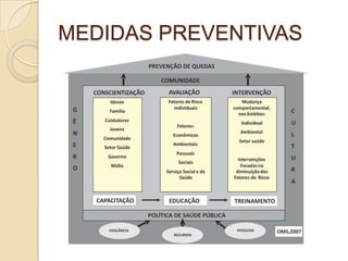 MEDIDAS PREVENTIVAS
 