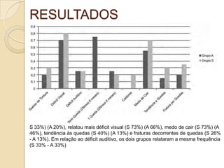 RESULTADOS
S 33%) (A 20%), relatou mais déficit visual (S 73%) (A 66%), medo de cair (S 73%) (A
46%), tendência às quedas (S 40%) (A 13%) e fraturas decorrentes de quedas (S 26%
- A 13%). Em relação ao déficit auditivo, os dois grupos relataram a mesma frequência
(S 33% - A 33%)
 