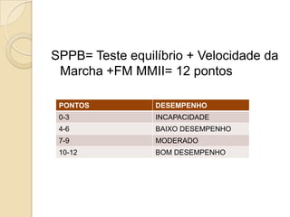 SPPB= Teste equilíbrio + Velocidade da
 Marcha +FM MMII= 12 pontos

 PONTOS          DESEMPENHO
 0-3             INCAPACIDADE
 4-6             BAIXO DESEMPENHO
 7-9             MODERADO
 10-12           BOM DESEMPENHO
 