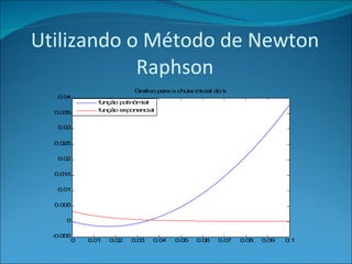Utilizando o Método de Newton Raphson 