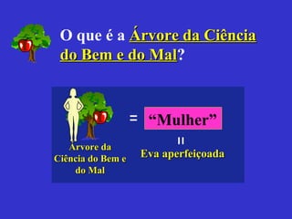 Árvore daÁrvore da
Ciência do Bem eCiência do Bem e
do Maldo Mal
“Mulher”
Eva aperfeiçoadaEva aperfeiçoada
O que é a Árvore da CiênciaÁrvore da Ciência
do Bem e do Maldo Bem e do Mal?
 