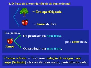 4. O fruto da árvore da ciência do bem e do mal
= Eva aperfeiçoada= Eva aperfeiçoada
= AmorAmor de Eva
Eva podia ...
AmorAmor
Ou produzir um bom frutobom fruto.
Ou produzir um mau frutomau fruto.
pelo amoramor dela.
Comeu o fruto.Comeu o fruto. = Teve uma= Teve uma ralação de sangue comralação de sangue com
anjo (Satanás)anjo (Satanás) através do mau amor, centralizado nele.através do mau amor, centralizado nele.
 