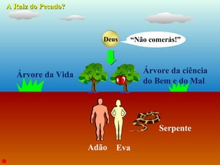A Raiz do PecadoA Raiz do Pecado??
Adão Eva
Árvore da Vida Árvore da ciência
do Bem e do Mal
Serpente
Deus “Não comerás!”
 