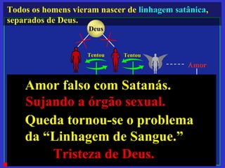 Todos os homens vieram nascer de linhagem satânicalinhagem satânica,
separados de Deus.
TentouTentou
Linhagem SatânicaLinhagem Satânica
Ser Humano
Eva Anjo
TentouTentou
Adão
Queda EspiritualQueda EspiritualQueda FísicaQueda Física
Amor
Vida
LinhagemPecado OriginalPecado Original
Amor
Vida
Linhagem
Deus
Queda tornou-se o problemaQueda tornou-se o problema
da “Linhagem de Sangue.”da “Linhagem de Sangue.”
Tristeza de Deus.Tristeza de Deus.
Amor falso com Satanás.Amor falso com Satanás.
Sujando a órgão sexual.Sujando a órgão sexual.
 