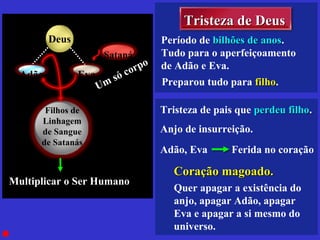 Tristeza de DeusTristeza de Deus
Período de bilhões de anosbilhões de anos.
Tudo para o aperfeiçoamento
de Adão e Eva.
Preparou tudo para filhofilho.
Tristeza de pais que perdeu filhoperdeu filho.
Anjo de insurreição.
Adão, Eva Ferida no coração
Coração magoado.Coração magoado.
Quer apagar a existência do
anjo, apagar Adão, apagar
Eva e apagar a si mesmo do
universo.
Filhos de
Linhagem
de Sangue
de Satanás
Multiplicar o Ser HumanoMultiplicar o Ser Humano
Deus
EvaAdão
Um só corpo
Um só corpo
Sataná
s
 