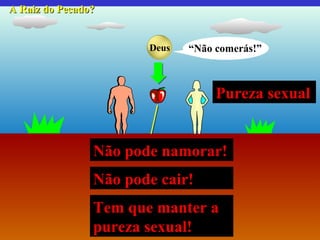 A Raiz do PecadoA Raiz do Pecado??
Deus “Não comerás!”
Adão Eva
A Raiz do PecadoA Raiz do Pecado?? = Adultério= Adultério
= Relacionamento sexual ilícito= Relacionamento sexual ilícito
Amor de Eva
Pureza sexual
Não pode namorar!
Não pode cair!
Tem que manter a
pureza sexual!
 