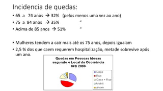 Incidencia de quedas:
• 65 a 74 anos  32% (pelos menos uma vez ao ano)
• 75 a 84 anos  35% ”
• Acima de 85 anos  51% “
• Mulheres tendem a cair mais até os 75 anos, depois igualam
• 2,5 % dos que caem requerem hospitalização, metade sobrevive após
um ano.
 