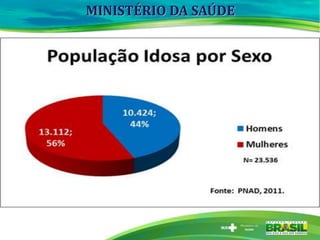 MINISTÉRIO DA SAÚDE
 