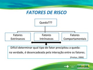 FATORES DE RISCO
:
Difícil determinar qual tipo de fator precipitou a queda:
na verdade, é desencadeada pela interação entre os fatores.
(Freitas, 2006)
Queda???
Fatores
Extrínsecos
Fatores
Comportamentais
Fatores
Intrínsecos
 