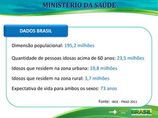 Dimensão populacional: 195,2 milhões
Quantidade de pessoas idosas acima de 60 anos: 23,5 milhões
Idosos que residem na zona urbana: 19,8 milhões
Idosos que residem na zona rural: 3,7 milhões
Expectativa de vida para ambos os sexos: 73 anos
Fonte: IBGE - PNAD 2011
MINISTÉRIO DA SAÚDE
DADOS BRASIL
 