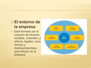 Que debo saber del entorno de mi empresa unidad 2 eie | PPTX