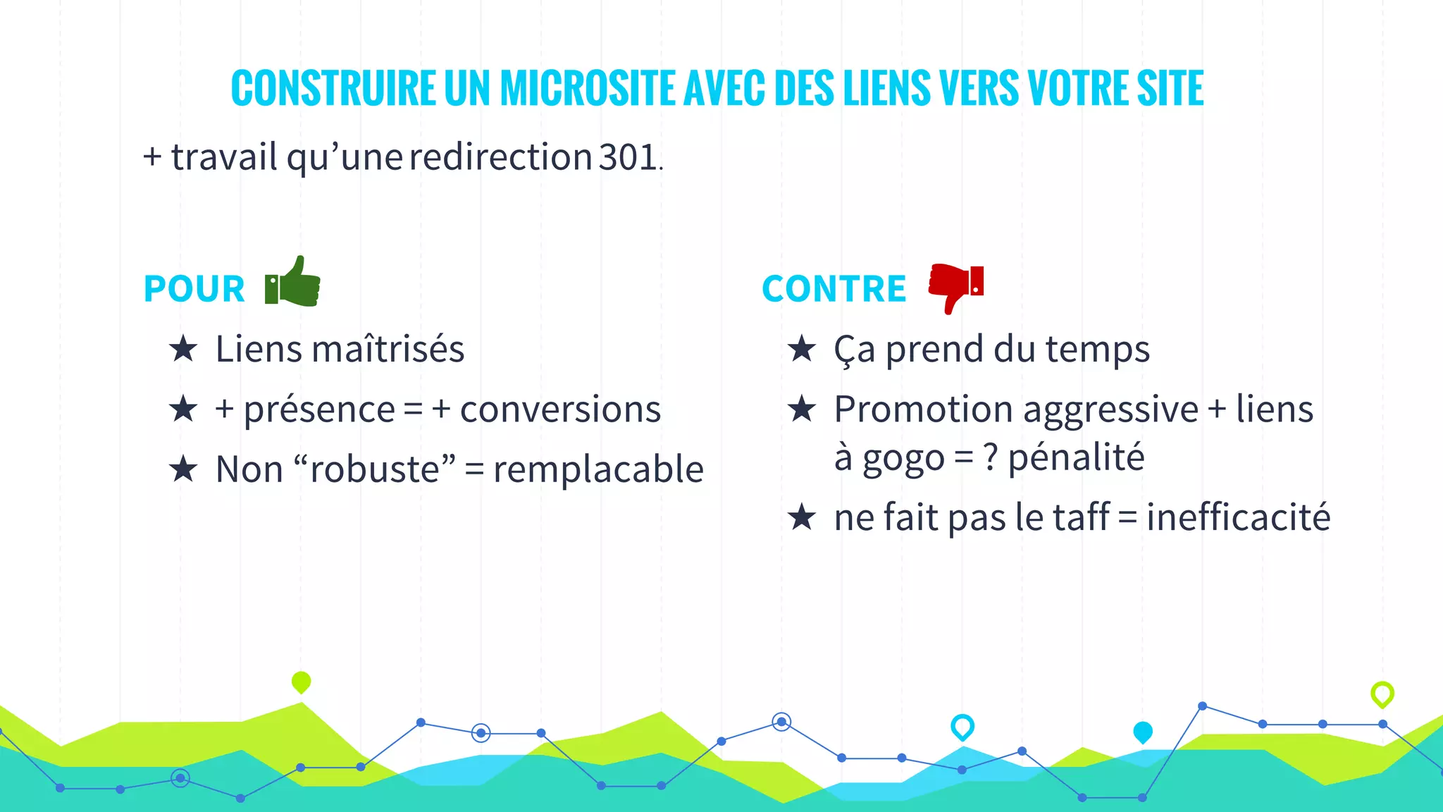 CONSTRUIRE UN MICROSITE AVEC DES LIENS VERS VOTRE SITE
+ travail qu’uneredirection301.
POUR
★ Liens maîtrisés
★ + présence = + conversions
★ Non “robuste” = remplacable
CONTRE
★ Ça prend du temps
★ Promotion aggressive + liens
à gogo = ? pénalité
★ ne fait pas le taff = inefficacité
 