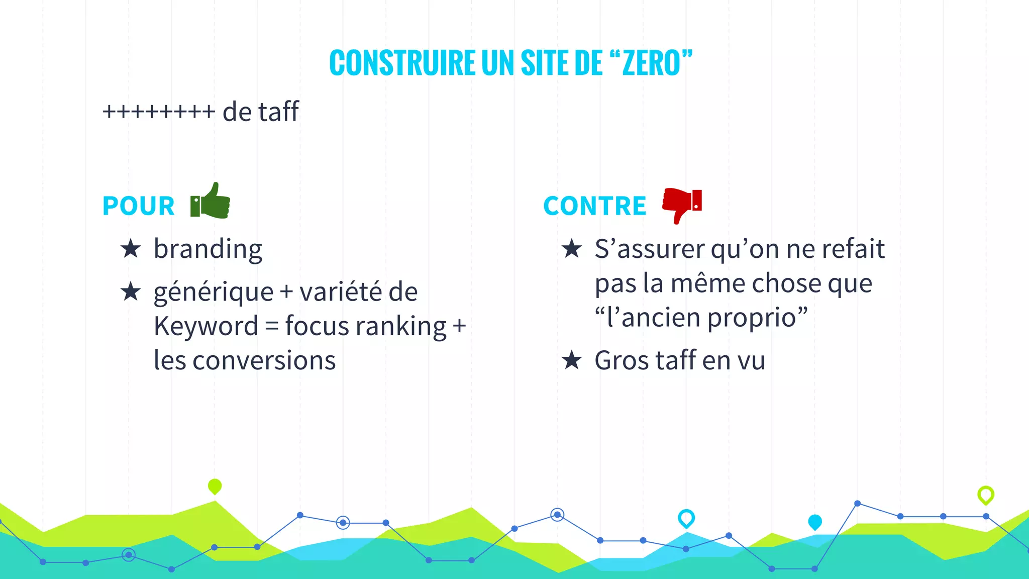 CONSTRUIRE UN SITE DE “ZERO”
++++++++ de taff
POUR
★ branding
★ générique + variété de
Keyword = focus ranking +
les conversions
CONTRE
★ S’assurer qu’on ne refait
pas la même chose que
“l’ancien proprio”
★ Gros taff en vu
 