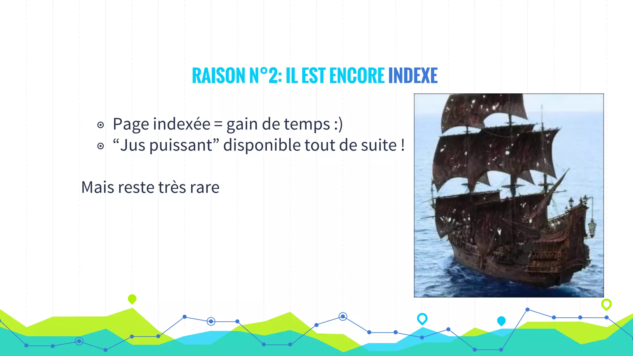 RAISON N°2: IL EST ENCORE INDEXE
◉ Page indexée = gain de temps :)
◉ “Jus puissant” disponible tout de suite !
Mais reste très rare
 
