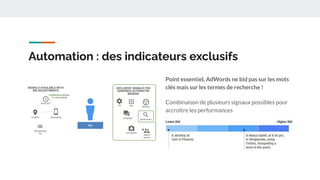 Point essentiel, AdWords ne bid pas sur les mots
clés mais sur les termes de recherche !
Combinaison de plusieurs signaux possibles pour
accroître les performances
Automation : des indicateurs exclusifs
 