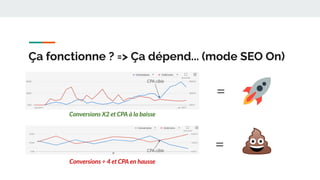 Ça fonctionne ? => Ça dépend... (mode SEO On)
Conversions X2 et CPA à la baisse
Conversions ÷ 4 et CPA en hausse
CPA cible
CPA cible
=
=
 
