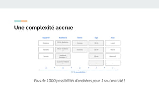 Une complexité accrue
Plus de 1000 possibilités d’enchères pour 1 seul mot clé !
 