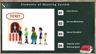 Queueing models | PPTX