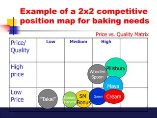 Queen 10 step marketing plan | PPTX
