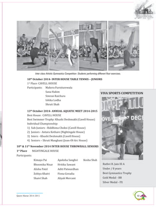 43Queen Marian 2014-2015
Inter class Artistic Gymnastics Competition- Students performing different floor exercises.
10th
October 2014- INTER HOUSE TABLE TENNIS – JUNIORS
1st
Place: Cavell house
Participants: 	 Mahera Furniturewala
		 Sana Hakim
		 Simran Raichura
		 Ishika Lodha
		 Shruti Shah
13th
October 2014- ANNUAL AQUATIC MEET 2014-2015
Best House: Cavell House
Best Swimmer Trophy: Khushi Deshmukh (Cavell House)
Individual Championship:
1) Sub-Juniors - Riddhima Choksi (Cavell House)
2) Juniors - Antara Kothare (Nightingale House)
3) Inters - Khushi Deshmukh (Cavell House)
4) Seniors – Shruti Manghani (Joan-Of-Arc House)
10th
& 11th
November 2014 INTER HOUSE THROWBALL SENIORS
1st
Place NIGHTINGALE HOUSE
Participants:
	 Kimaya Pai 	 Apeksha Sanghvi	 Kosha Shah
	 Bhoomika Nisar	 Hritika Sawant
	 Alisha Patel 	 Aditi Patwardhan
	 Zobiya Khatri 	 Fiona Goradia
	 Shaivi Shah 	 Aliyah Mercant
viva Sports Competition
Ruthvi H. Jain III A
Under / 8 years
Best Gymnastics Trophy
Gold Medal - BB
Silver Medal - FX
 