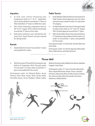 45Queen Marian 2014-2015
Aquatics
	 A.I.S.M. Inter School Swimming Gala
Competition held on 1st
& 2nd
September
2014, Antara Kothari secured the 1st
Place in
50m butterfly & 2nd
place in 200m free style.
	 DSo school swimming competiton held on
20th
& 21st
August 2014, Khushi Deshmukh
secured the 2nd
place in free style.
	 Both these swimmers were selected for the
zonal level. Aarya Parmar also got selected
for diving zonals.
Karate
	 Sakshi Shah from Class 9 secured the 1st
place
and qualified for zonals.
Table Tennis
	 IntheMalabarHillCityDistrictTournamentof
Table Tennis, Krisha Agarwal won two silver
and one bronze medal in under 14, and under
18 category.
	 In YMCA Mumbai City District Championship
of table tennis held on 23rd
and 24th
August
2014, Krisha Agarwal secured the 2nd
place.
	 DSO school Table Tennis Tournament held on
5th
September, Queen Mary School under 14/
under 16 secured the 1st
place and qualified
for the zonals.
Participants under 14: Ria Doshi, Teesha Shah and
Esha Shah
Participants under 16: Krisha Agrawal, Bhoomika
Nisar, Idika Verma and Neha Beniwal
	 DSO Interschool Throwball Tournament was
held on 5th
September 2014. The girls under
14 and under 17 teams, both secured the 1st
place and qualified for the zonals
Participants under 14: Khanak Mehta, Aarya
Parmar, Esha Shah, Shaivi Shah, Kosha Shah,
Varishtha Desai, Preet Thakkar, Ishika Lodha,
MaheraFurniturewala,MadhurimaKanan,Apeksha
Sanghvi, Sneh Shah.
Participants under 17: Fiona Goradia, Bhoomika
Nisar, Aliyah Merchant, Ahana Tiwari, Anaisha
Divwala, Aishwariya Rele, Hritika Sawant, Kimaya
Pai, Simran Gupta, Rhea Kerawalla, Karishma
Hathiram, Zobiya Khatri.
Throw Ball
 