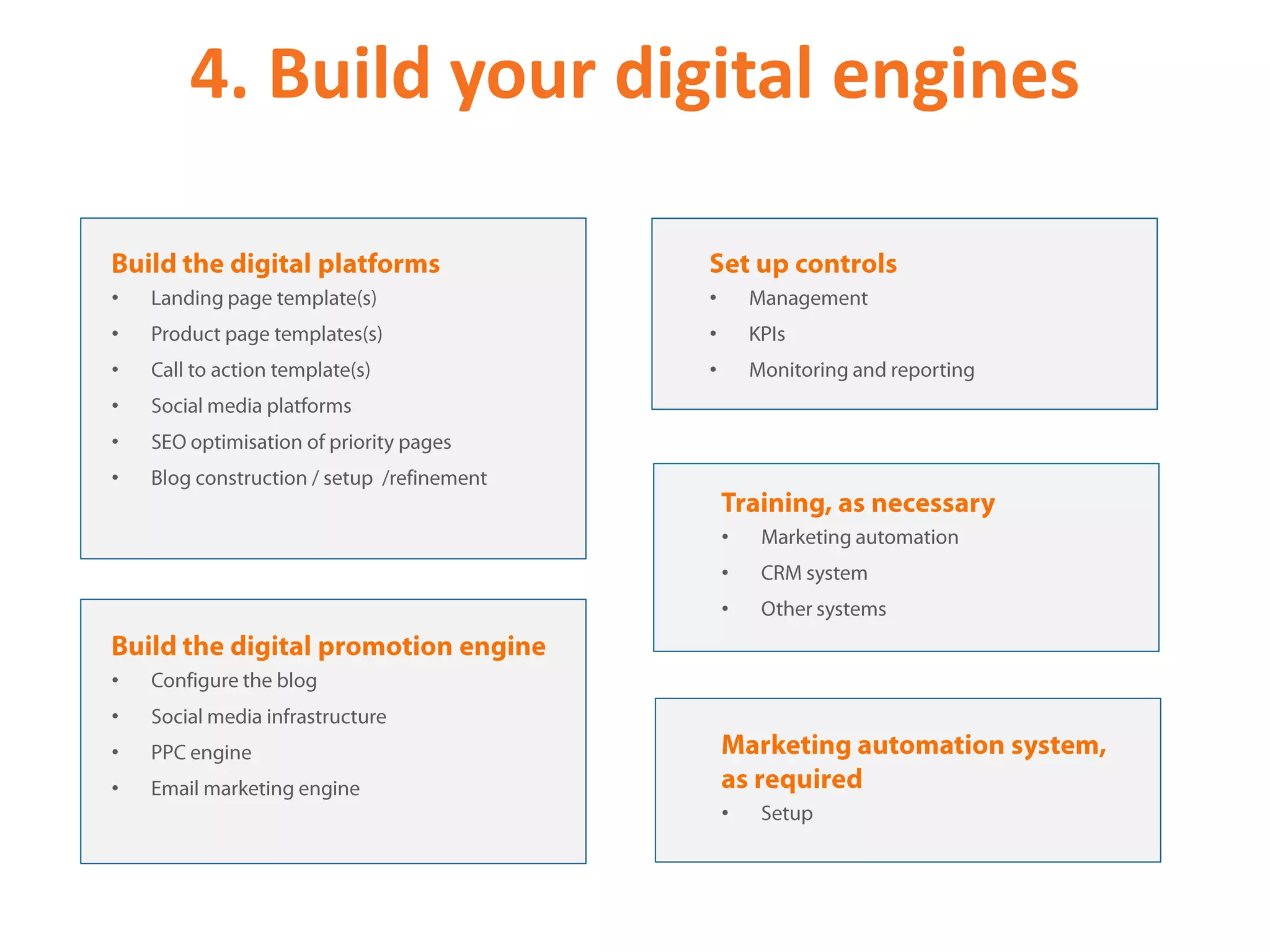 4. Build your digital engines
•
•
•
•
•
•
•
•
•
•
•
•
•
•
•
•
•
 