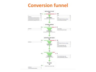 Digital Marketing Strategies and Tactics | PDF