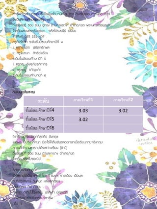 สาเร็จการศึกษาระดับชั้นมัธยมศึกษาปีที่ 3 จาก โรงเรียนจอมสุรางค์อุปถัมภ์
ซึ่งเป็นสถานศึกษาของรัฐบาล
ตั้งอยู่เลขที่ ซอย ถนน อู่ทอง ตาบล/แขวง อาเภอ/เขต พระนครศรีอยุธยา
จังหวัดพระนครศรีอยุธยา รหัสไปรษณีย์ 13000
โทรศัพท์ 035 252 407
ครูที่ปรึกษา ระดับชั้นมัธยมศึกษาปีที่ 4
1. ครูวรเนตร พิชิตเกริกพล
2. ครูจันทนา สิทธิรุ่งเรือง
ระดับชั้นมัธยมศึกษาปีที่ 5
1. ครูวสุ อังศุเกียรติถาวร
2. ครูเรณู ขวัญแก้ว
ระดับชั้นมัธยมศึกษาปีที่ 6
1. -
2. -
คะแนนเฉลี่ยสะสม
วิชาที่ชอบเรียนมากที่สุดคือ อังกฤษ
เหตุผล เป็นวิชาที่สนุก มีอะไรให้ตื่นเต้นตลอดเวลาเมื่อเรียนภาษาอังกฤษ
สถานที่ทางานหารายได้ระหว่างเรียน (ถ้ามี)
ตั้งอยู่เลขที่ ซอย ถนน ตาบล/แขวง อาเภอ/เขต
จังหวัด รหัสไปรษณีย์
โทรศัพท์
ลักษณะงานที่ปฏิบัติ
ได้รับรายได้เป็น รายชั่วโมง ชั่วโมงละ รายเดือน เดือนละ
วันที่ปฏิบัติงาน วันหยุด หลังเลิกเรียน
งานอดิเรก กีฬาที่ชอบ .
กิจกรรมดีเด่นในโรงเรียน นักกีฬา นักดนตรี
ก นักร้อง ช่วยกิจกรรมวิชาชีพ
อื่น ๆ
ระดับ ภาคเรียนที่1 ภาคเรียนที่2
ชั้นมัธยมศึกษาปีที่4 3.03 3.02
ชั้นมัธยมศึกษาปีที่5 3.02
ชั้นมัธยมศึกษาปีที่6
 