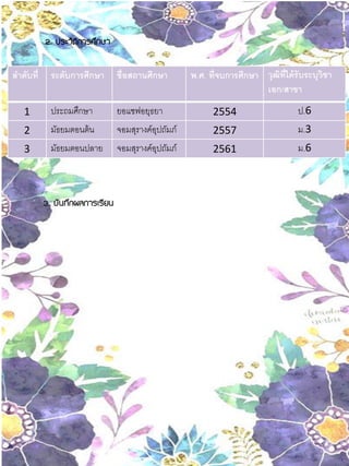 2. ประวัติการศึกษา
ลาดับที่ ระดับการศึกษา ชื่อสถานศึกษา พ.ศ. ที่จบการศึกษา วุฒิที่ได้รับระบุวิชา
เอก/สาขา
1 ประถมศึกษา ยอแซฟอยุธยา 2554 ป.6
2 มัธยมตอนต้น จอมสุรางค์อุปถัมภ์ 2557 ม.3
3 มัธยมตอนปลาย จอมสุรางค์อุปถัมภ์ 2561 ม.6
3. บันทึกผลการเรียน
 