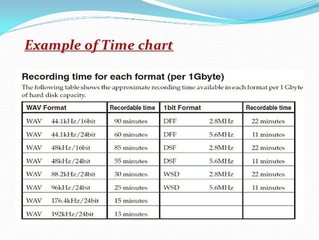 tabular chart