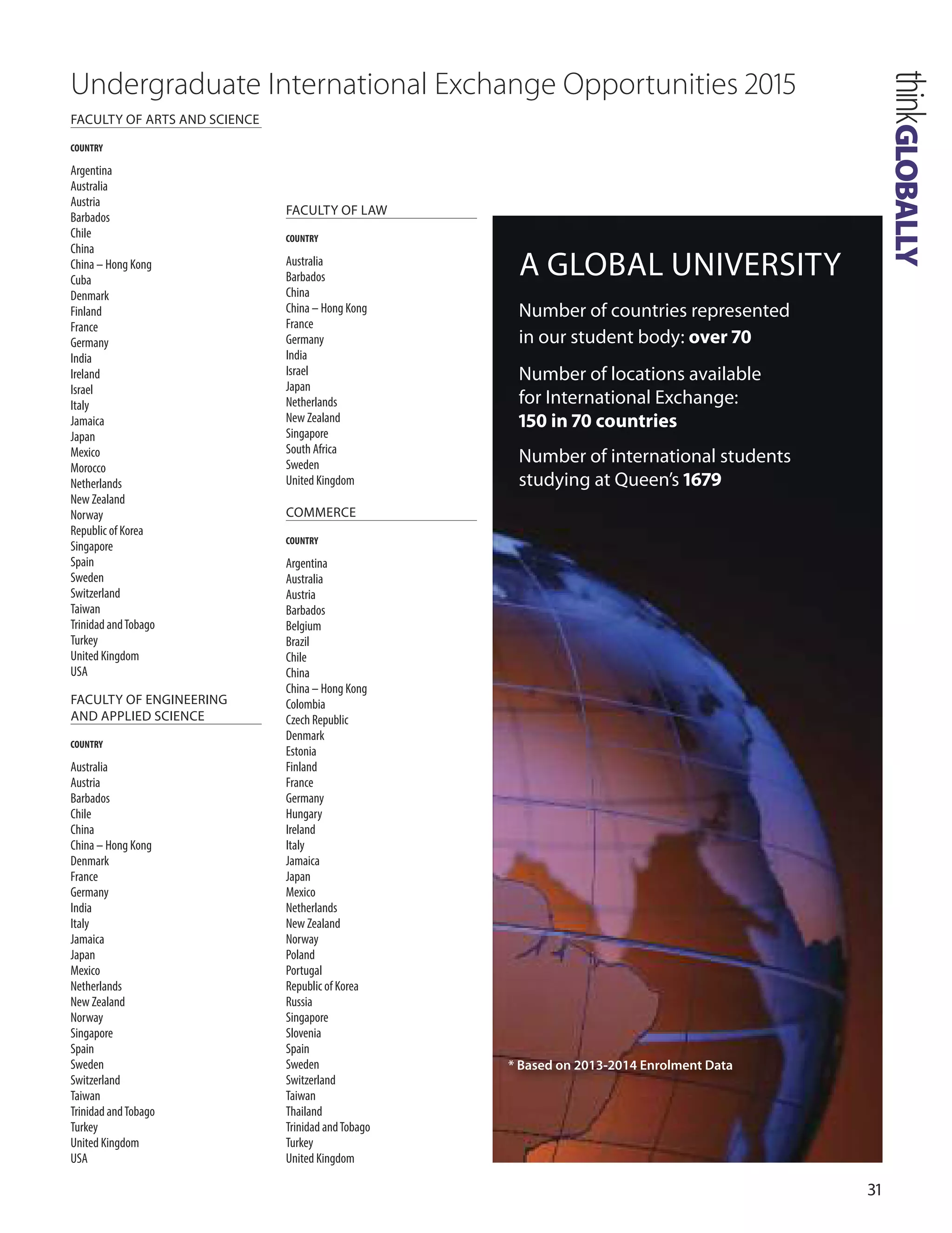 1
Undergraduate International Exchange Opportunities 2015
FACuLTY oF ARTS ANd SCIENCE
COUNTRY
Argentina
Australia
Austria
Barbados
Chile
China
China – Hong Kong
Cuba
Denmark
Finland
France
Germany
India
Ireland
Israel
Italy
Jamaica
Japan
Mexico
Morocco
Netherlands
New Zealand
Norway
Republic of Korea
Singapore
Spain
Sweden
Switzerland
Taiwan
Trinidad andTobago
Turkey
United Kingdom
USA
FACuLTY oF ENGINEERING
ANd APPLIEd SCIENCE
COUNTRY
Australia
Austria
Barbados
Chile
China
China – Hong Kong
Denmark
France
Germany
India
Italy
Jamaica
Japan
Mexico
Netherlands
New Zealand
Norway
Singapore
Spain
Sweden
Switzerland
Taiwan
Trinidad andTobago
Turkey
United Kingdom
USA
FACuLTY oF LAW
COUNTRY
Australia
Barbados
China
China – Hong Kong
France
Germany
India
Israel
Japan
Netherlands
New Zealand
Singapore
South Africa
Sweden
United Kingdom
CoMMERCE
COUNTRY
Argentina
Australia
Austria
Barbados
Belgium
Brazil
Chile
China
China – Hong Kong
Colombia
Czech Republic
Denmark
Estonia
Finland
France
Germany
Hungary
Ireland
Italy
Jamaica
Japan
Mexico
Netherlands
New Zealand
Norway
Poland
Portugal
Republic of Korea
Russia
Singapore
Slovenia
Spain
Sweden
Switzerland
Taiwan
Thailand
Trinidad andTobago
Turkey
United Kingdom
thinkGLOBALLY
A GLoBAL uNIVERSITY
Number of countries represented
in our student body: over 70
Number of locations available
for International Exchange:
150 in 70 countries
Number of international students
studying at Queen’s 1679
* Based on 2013-2014 Enrolment Data
 