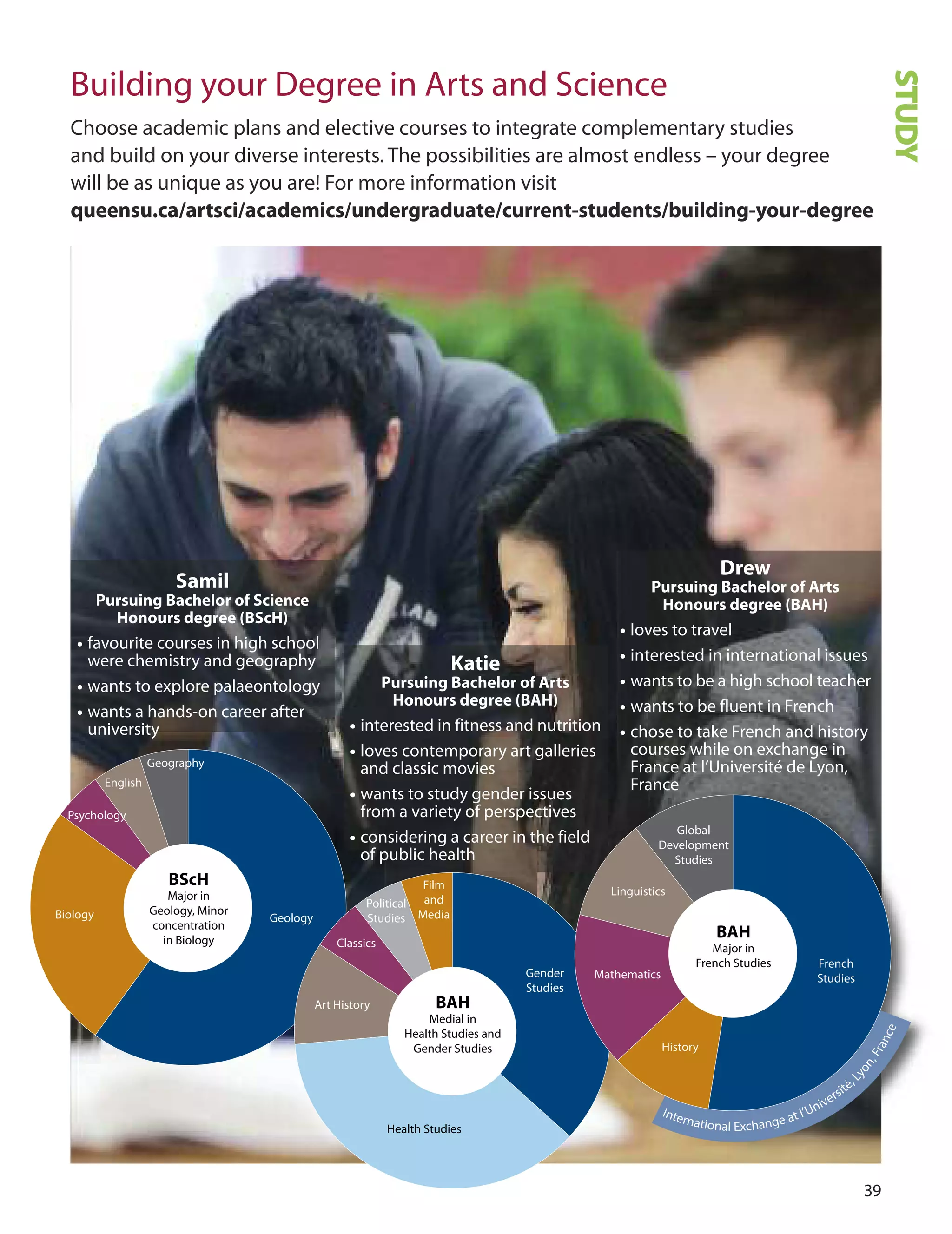 Drew
Pursuing Bachelor of Arts
Honours degree (BAH)
• loves to travel
• interested in international issues
• wants to be a high school teacher
• wants to be fluent in French
• chose to take French and history
courses while on exchange in
France at l’université de Lyon,
France
BScH
Major in
Geology, Minor
concentration
in Biology
Psychology
Geography
English
GeologyBiology
Samil
Pursuing Bachelor of Science
Honours degree (BScH)
• favourite courses in high school
were chemistry and geography
• wants to explore palaeontology
• wants a hands-on career after
university
BAH
Medial in
Health Studies and
Gender Studies
Health Studies
Classics
Film
and
Media
Political
Studies
Gender
Studies
Art History
BAH
Major in
French Studies
Linguistics
Global
Development
Studies
French
Studies
History
Mathematics
International Exchange at l’Université, L
yon,France
Katie
Pursuing Bachelor of Arts
Honours degree (BAH)
• interested in fitness and nutrition
• loves contemporary art galleries
and classic movies
• wants to study gender issues
from a variety of perspectives
• considering a career in the field
of public health

Building your degree in Arts and Science
STUDY
Choose academic plans and elective courses to integrate complementary studies
and build on your diverse interests. The possibilities are almost endless – your degree
will be as unique as you are! For more information visit
queensu.ca/artsci/academics/undergraduate/current-students/building-your-degree
 