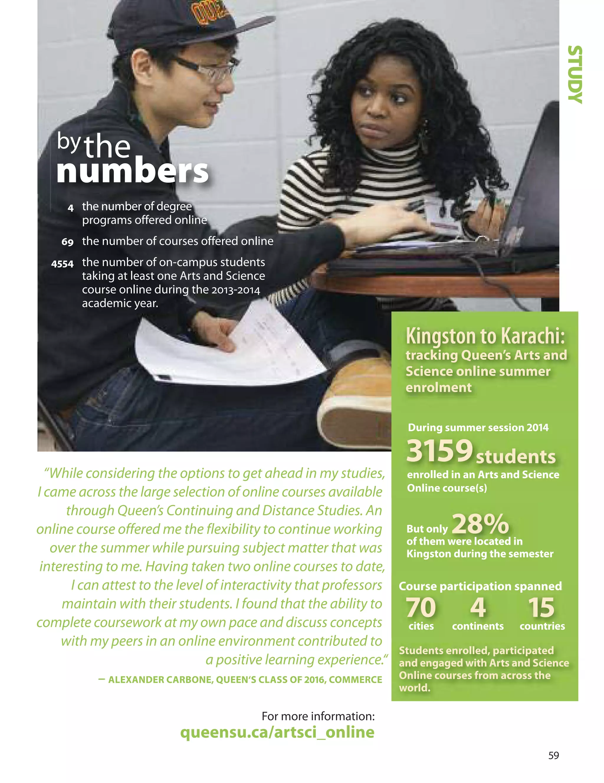 
“While considering the options to get ahead in my studies,
,
.“
I came across the large selection of online courses available
through Queen’s Continuing and Distance Studies. An
online course offered me the flexibility to continue working
over the summer while pursuing subject matter that was
interesting to me. Having taken two online courses to date
I can attest to the level of interactivity that professors
maintain with their students. I found that the ability to
complete coursework at my own pace and discuss concepts
with my peers in an online environment contributed to
a positive learning experience
– ALexAnDer CArBOne, QUeen‘S CLASS Of 2016, COmmerCe
For more information:
queensu.ca/artsci_online
Kingston to Karachi:
tracking Queen’s Arts and
Science online summer
enrolment
31
During summer session 201
59

students
enrolled in an Arts and Science
Online course(s)
But only
of them w
2ere lo
8%cated in
Kingston during the semester
Course participation spanned
70cities cont
4inents co
15untries
Students enrolled, participated
and engaged with Arts and Science
Online courses from across the
world.
bythe
numbers
4 the number of degree
programs offered online
69 the number of courses offered online
4554 the number of on-campus students
taking at least one Arts and Science
course online during the 2013-2014
academic year.
STUDY
 