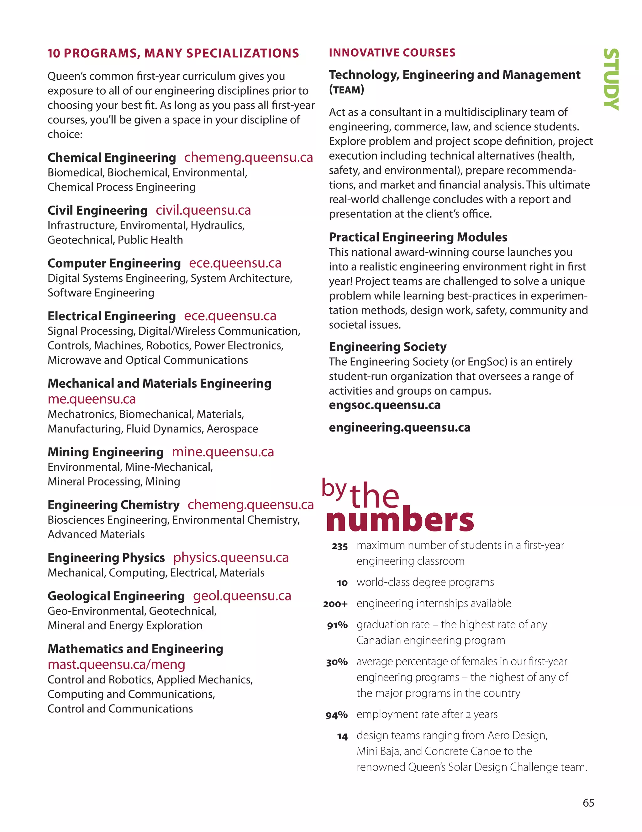 
10 PrOGrAmS, mAnY SPeCIALIzATIOnS
Queen’s common ﬁrst-year curriculum gives you
exposure to all of our engineering disciplines prior to
choosing your best ﬁt. As long as you pass all ﬁrst-year
courses, you’ll be given a space in your discipline of
choice:
Chemical engineering chemeng.queensu.ca
Biomedical, Biochemical, Environmental,
Chemical Process Engineering
Civil engineering civil.queensu.ca
Infrastructure, Enviromental, Hydraulics,
Geotechnical, Public Health
Computer engineering ece.queensu.ca
digital Systems Engineering, System Architecture,
Software Engineering
electrical engineering ece.queensu.ca
Signal Processing, digital/Wireless Communication,
Controls, Machines, Robotics, Power Electronics,
Microwave and optical Communications
mechanical and materials engineering
me.queensu.ca
Mechatronics, Biomechanical, Materials,
Manufacturing, Fluid dynamics, Aerospace
mining engineering mine.queensu.ca
Environmental, Mine-Mechanical,
Mineral Processing, Mining
engineering Chemistry chemeng.queensu.ca
Biosciences Engineering, Environmental Chemistry,
Advanced Materials
engineering Physics physics.queensu.ca
Mechanical, Computing, Electrical, Materials
Geological engineering geol.queensu.ca
Geo-Environmental, Geotechnical,
Mineral and Energy Exploration
mathematics and engineering
mast.queensu.ca/meng
Control and Robotics, Applied Mechanics,
Computing and Communications,
Control and Communications
InnOvATIve COUrSeS
Technology, engineering and management
(TeAm)
Act as a consultant in a multidisciplinary team of
engineering, commerce, law, and science students.
Explore problem and project scope deﬁnition, project
execution including technical alternatives (health,
safety, and environmental), prepare recommenda-
tions, and market and ﬁnancial analysis. This ultimate
real-world challenge concludes with a report and
presentation at the client’s oﬃce.
Practical engineering modules
This national award-winning course launches you
into a realistic engineering environment right in ﬁrst
year! Project teams are challenged to solve a unique
problem while learning best-practices in experimen-
tation methods, design work, safety, community and
societal issues.
engineering Society
The Engineering Society (or EngSoc) is an entirely
student-run organization that oversees a range of
activities and groups on campus.
engsoc.queensu.ca
engineering.queensu.ca
STUDY
bythe
numbers235 maximum number of students in a first-year
engineering classroom
10 world-class degree programs
200+ engineering internships available
91% graduation rate – the highest rate of any
Canadian engineering program
30% average percentage of females in our first-year
engineering programs – the highest of any of
the major programs in the country
94% employment rate after 2 years
14 design teams ranging from Aero Design,
Mini Baja, and Concrete Canoe to the
renowned Queen’s Solar Design Challenge team.
 