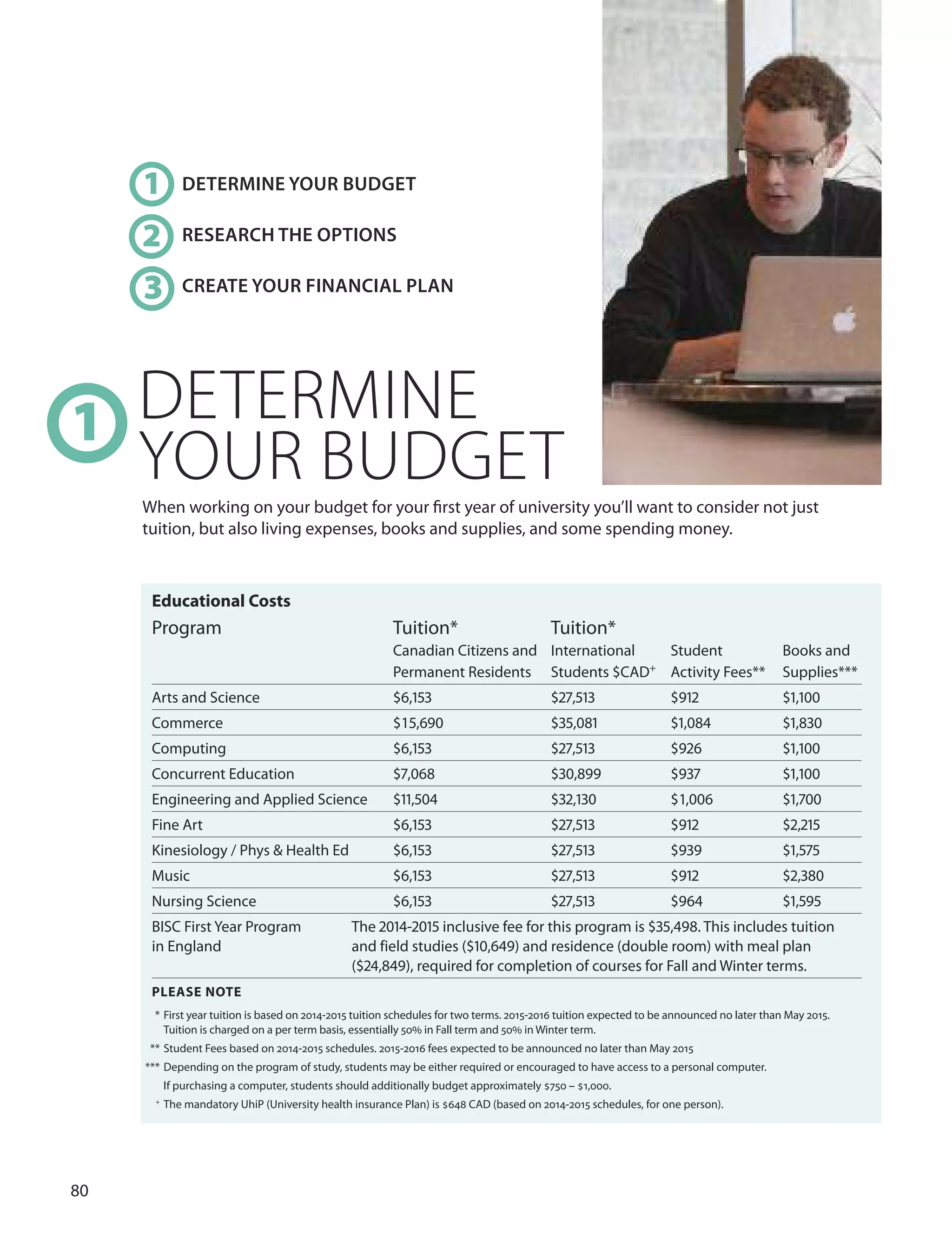 0
1 DETERMINE YOUR BUDGET
2 RESEARCH THE OPTIONS
3 CREATE YOUR FINANCIAL PLAN
DETERMINE
YOUR BUDGET
1
When working on your budget for your ﬁrst year of university you’ll want to consider not just
tuition, but also living expenses, books and supplies, and some spending money.
educational Costs
Program Tuition* Tuition*
Canadian Citizens and International Student Books and
Permanent Residents Students $CAd+
Activity Fees** Supplies***
Arts and Science $,1 $7,1 $1 $1,100
Commerce $1,0 $,01 $1,0 $1,0
Computing $,1 $7,1 $ $1,100
Concurrent Education $7,0 $0, $7 $1,100
Engineering and Applied Science $11,0 $,10 $1,00 $1,700
Fine Art $,1 $7,1 $1 $,1
Kinesiology / Phys & Health Ed $,1 $7,1 $ $1,7
Music $,1 $7,1 $1 $,0
Nursing Science $,1 $7,1 $ $1,
BISC First Year Program The 01-01 inclusive fee for this program is $,. This includes tuition
in England and field studies ($10,) and residence (double room) with meal plan
($,), required for completion of courses for Fall and Winter terms.
PLeASe nOTe
* First year tuition is based on 2014-2015 tuition schedules for two terms. 2015-2016 tuition expected to be announced no later than May 2015.
Tuition is charged on a per term basis, essentially 50% in Fall term and 50% in Winter term.
** Student Fees based on 2014-2015 schedules. 2015-2016 fees expected to be announced no later than May 2015
*** depending on the program of study, students may be either required or encouraged to have access to a personal computer.
If purchasing a computer, students should additionally budget approximately $750 – $1,000.
+
The mandatory uhiP (university health insurance Plan) is $648 CAd (based on 2014-2015 schedules, for one person).
 