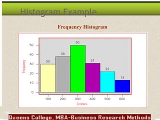 Frequency Histogram
Histogram Example
158
 
