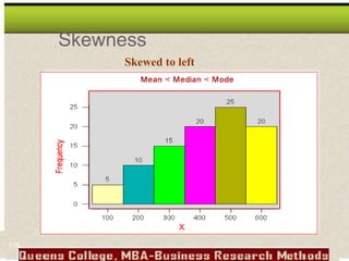 Skewed to left
Skewness
175
 