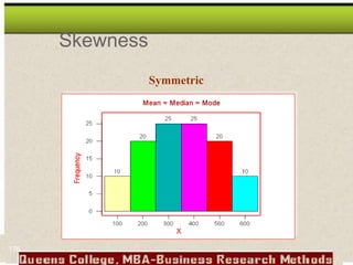 Skewness
Symmetric
176
 