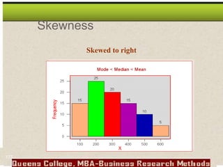 Skewness
Skewed to right
177
 