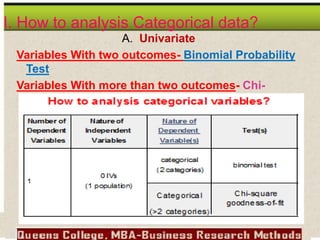 I. How to analysis Categorical data?
A. Univariate
Variables With two outcomes- Binomial Probability
Test
Variables With more than two outcomes- Chi-
square Goodness of fit test
 