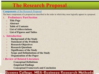 Components of the Research Proposal
The basic components of a proposal are described in the order in which they most logically appear in a proposal.
1. Preliminary Part/Section
o Title Page
o Abstract
o Table of Contents
o List of Abbreviations
o List of Figures and Tables
2. Introduction
o Background of the Study
o Statement of the Problem
o Research Objectives
o Research Questions
o Significance of the Study
o Scope and Delimitations of the Study
o Organization of the Paper
3. Review of Related Literature
o Conceptual Definitions
o Empirical Findings
o Conceptual Framework and Conclusion
The Research Proposal…
 