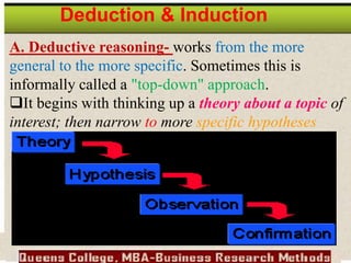 Deduction & Induction
A. Deductive reasoning- works from the more
general to the more specific. Sometimes this is
informally called a "top-down" approach.
It begins with thinking up a theory about a topic of
interest; then narrow to more specific hypotheses
 