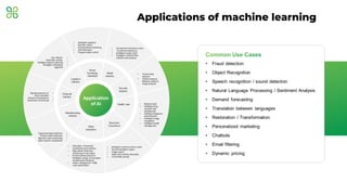12
Applications of machine learning
 